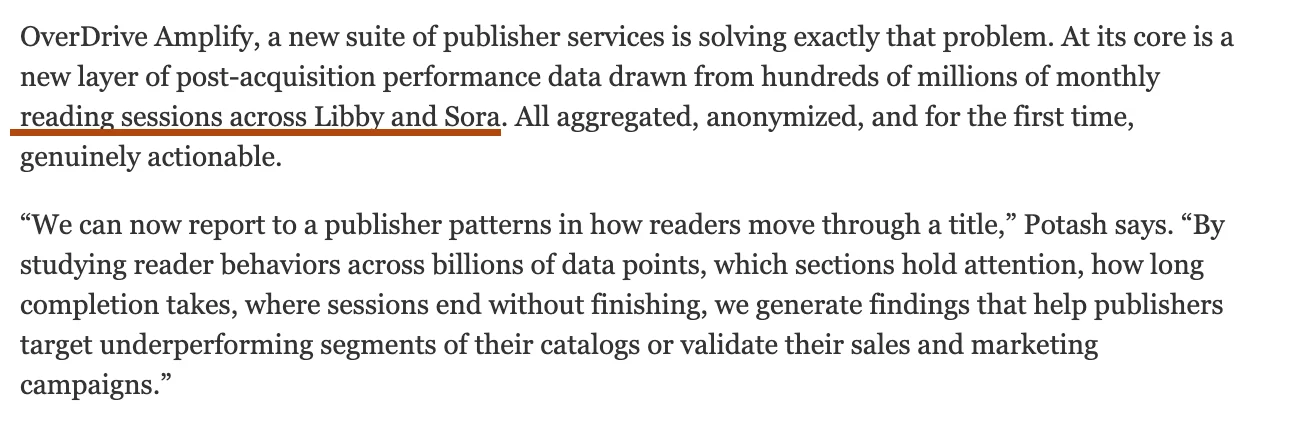 Two paragraphs from OverDrive's Publishers Weekly spotlight. First: 'OverDrive Amplify, a new suite of publisher services... At its core is a new layer of post-acquisition performance data drawn from hundreds of millions of monthly reading sessions across Libby and Sora. All aggregated, anonymized, and for the first time, genuinely actionable.' Second, quoting Potash: 'we generate findings that help publishers target underperforming segments of their catalogs or validate their sales and marketing campaigns.'